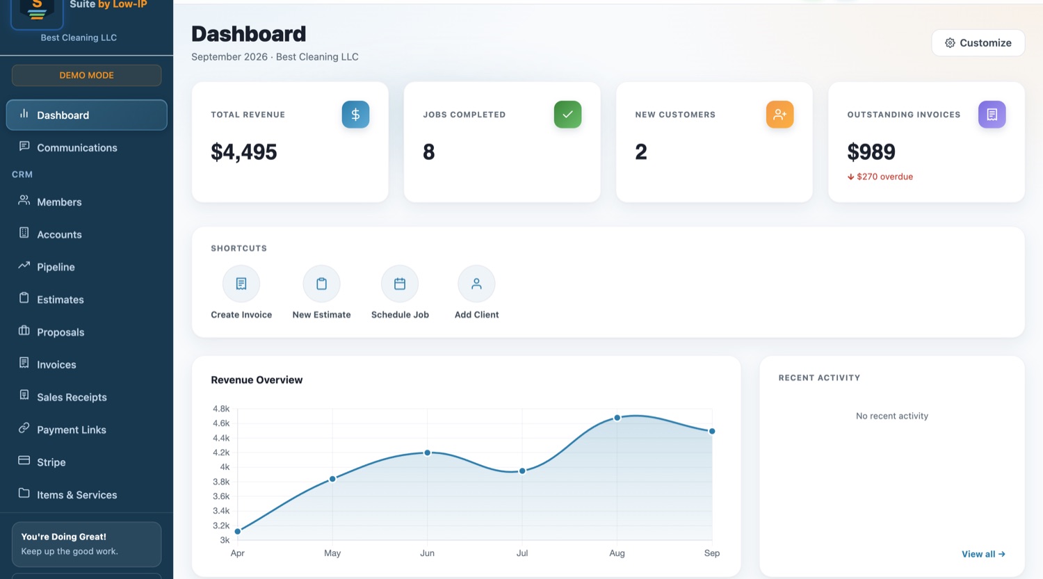 The SUITE dashboard: revenue, jobs completed, new customers and outstanding invoices